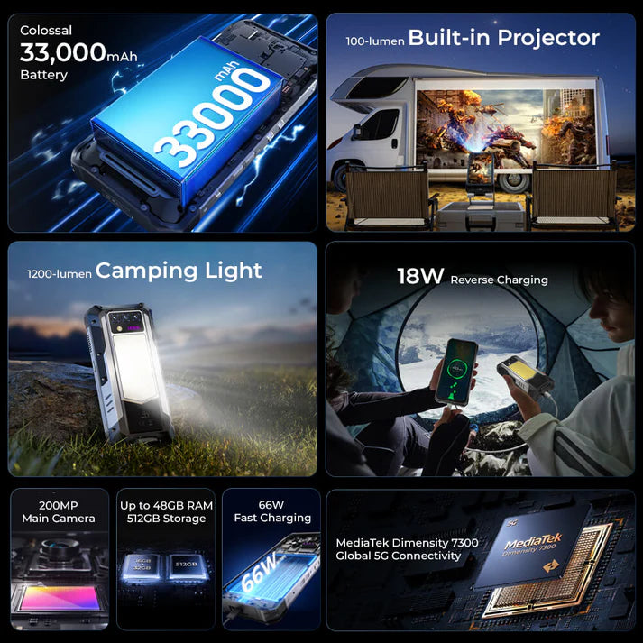 Collage of a portable device with features highlighted, including battery capacity, projector, camping light, and connectivity.