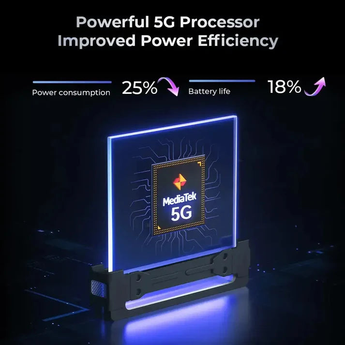 5G processor with power efficiency stats on a dark background